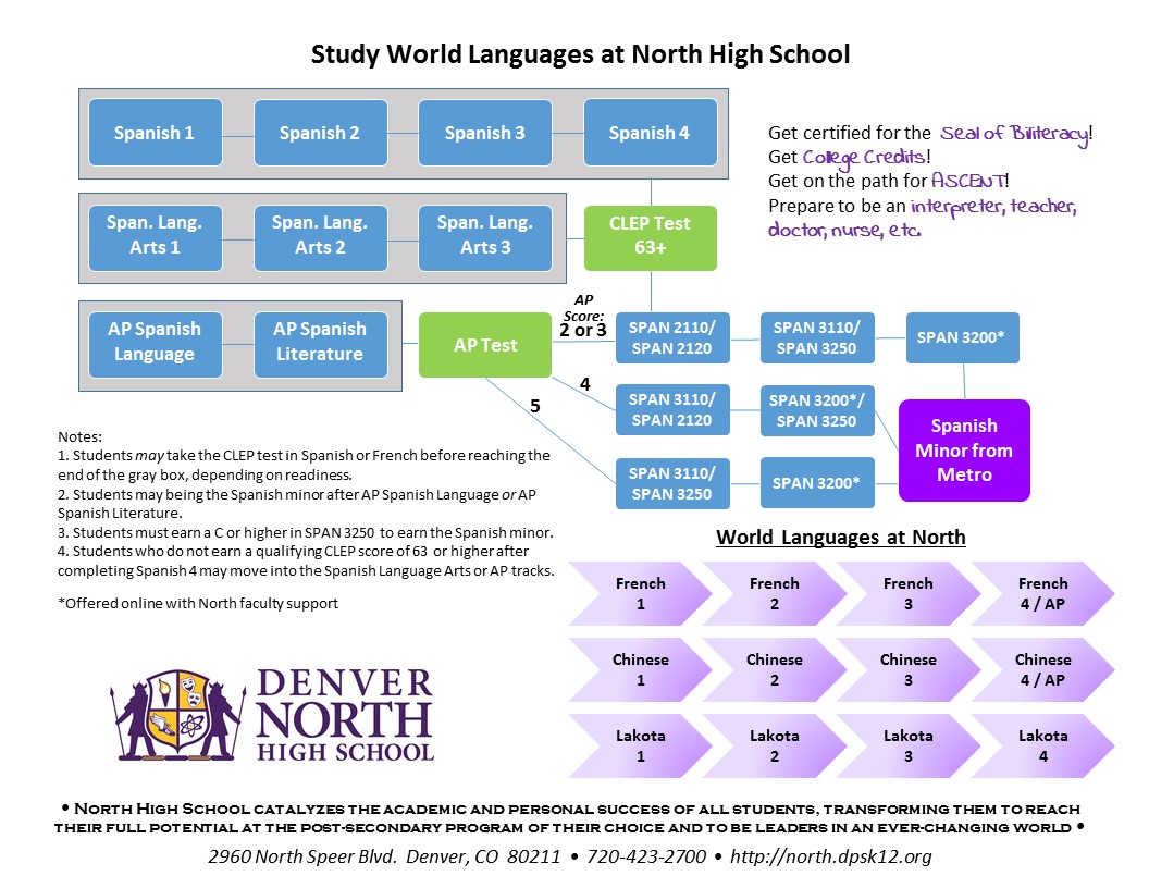 World Languages Pathway